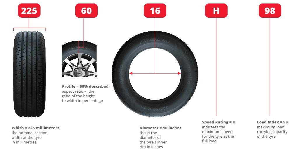 How to read a tyre size and type
